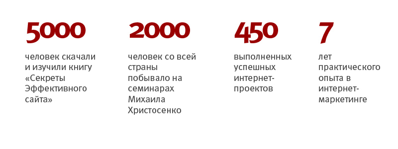 numbers