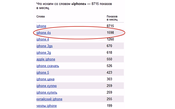 primer-iphone