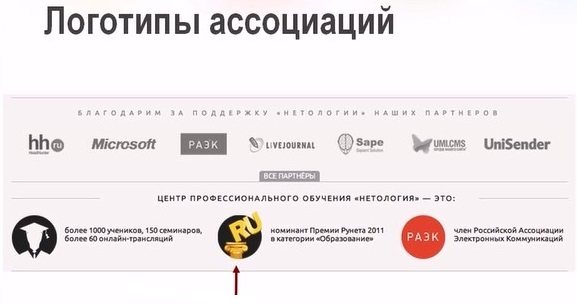 логотипы-ассоциаций