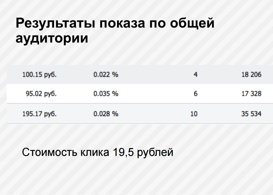 как настроить ретаргетинг в вк 3