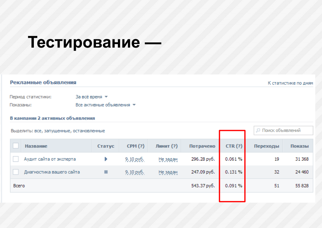 как проводить тестирование рекламы в вк 2